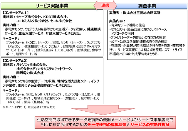 プロジェクト全体イメージを表した図