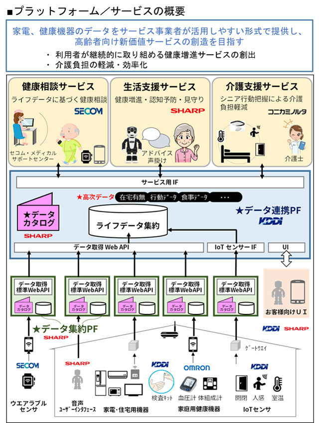 コンソーシアム1の実証事業概要を表した図