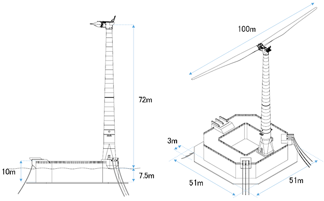 バージ型浮体式洋上風力発電システム実証機の構成のイメージ図