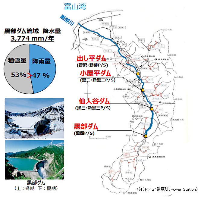 黒部川水系の実証モデル地点