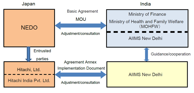 Diagram of demonstration project participants