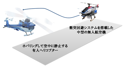 今回の模擬飛行のイメージ図