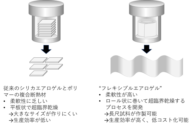 今回開発した量産プロセスのポイント