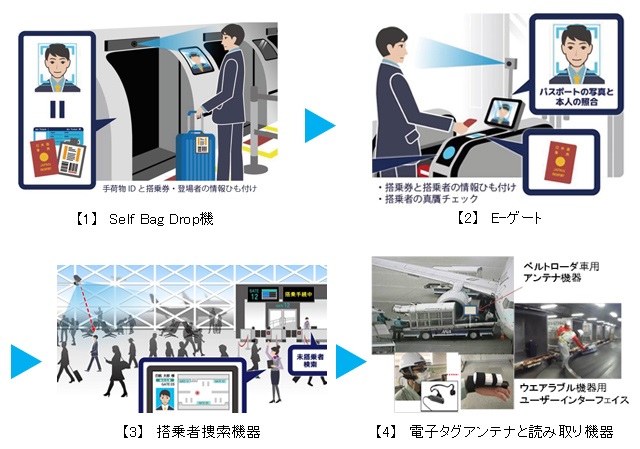 航空機出発遅延抑制システムの構成