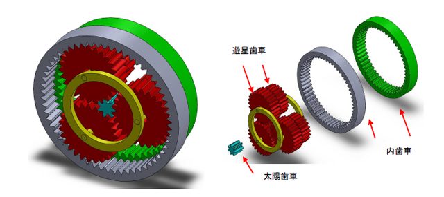 バイラテラル・ドライブ・ギヤの構造