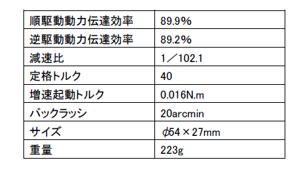 試作バイラテラル・ドライブ・ギヤの仕様