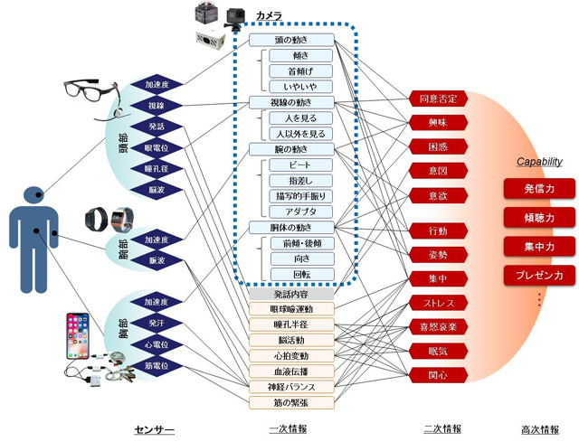 学生の行動とコミュニケーションスキルの間の科学的な因果関係