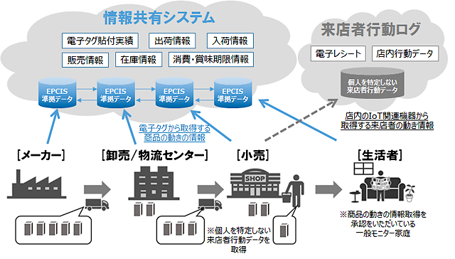 情報共有システムのイメージ図