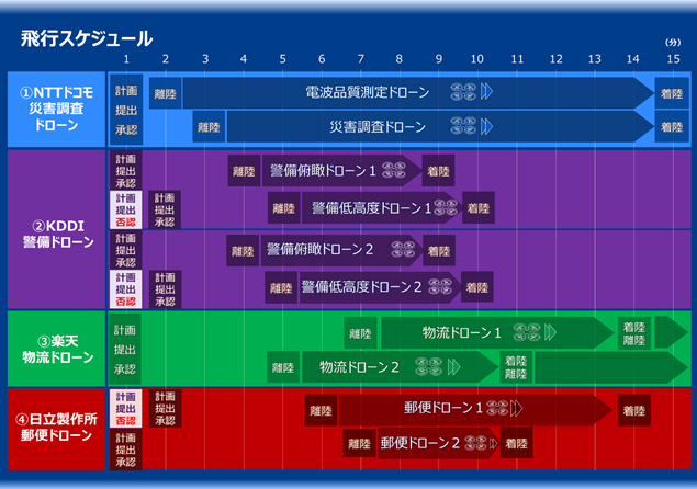 飛行スケジュール