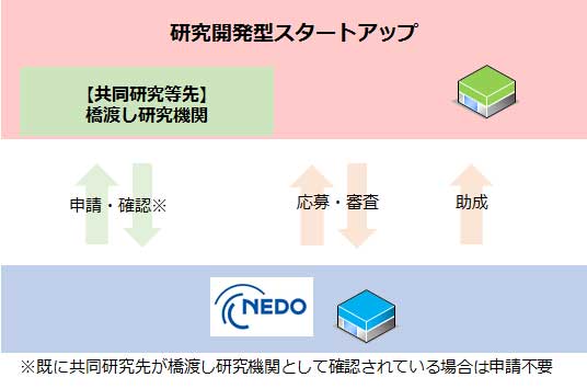 図　実施項目4の概要