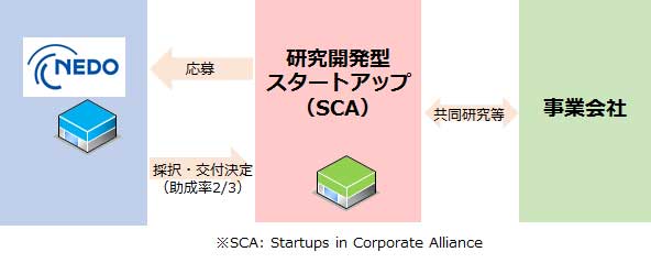 図　実施項目5の概要