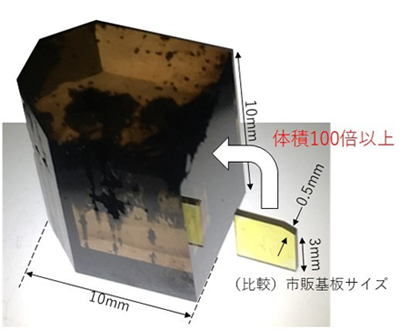 ガスから作製した1立方センチ級単結晶ダイヤモンド（左）と現在市販されている高温高圧法を用いて作製される単結晶ダイヤモンド基板（右）