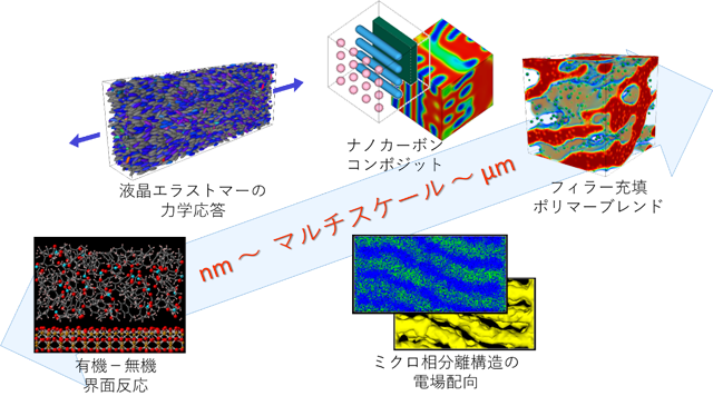 シミュレーター適用の一例