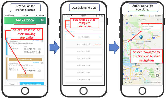 Figure of Reserving charging times using the DRIVEtheARC App