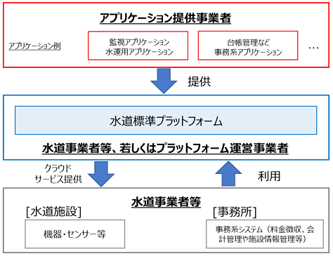 水道情報活用システムの概要のイメージ図