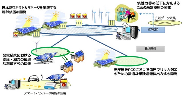 事業全体を表した概要図