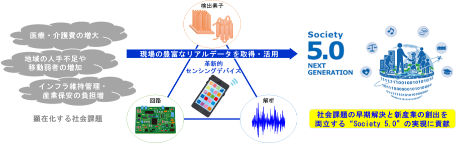 上記文章の内容をまとめた概要図