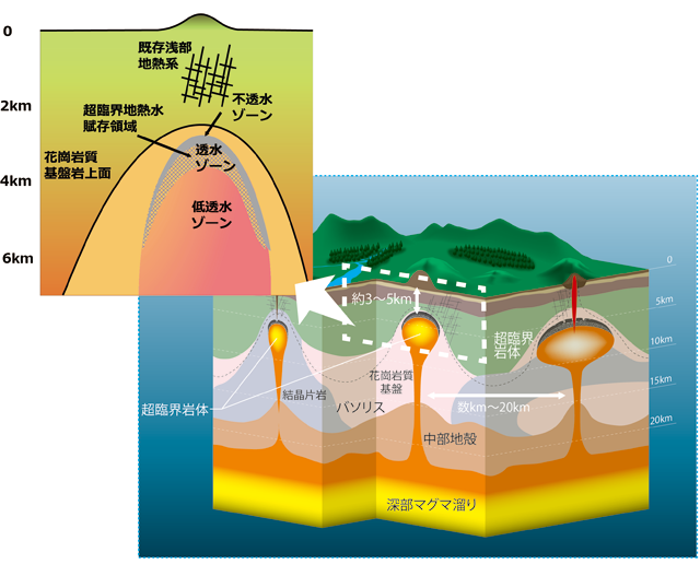 成果適用のイメージを表した図