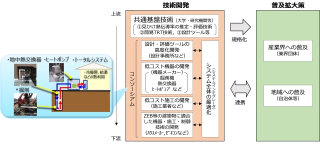 事業実施体制イメージ図（地中熱）の説明画像