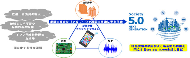 プロジェクト概要図を表した図