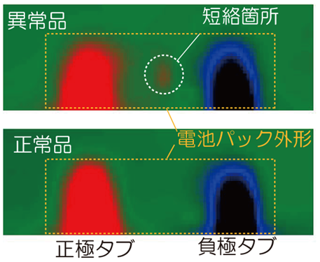 蓄電池内部の電流密度分布の画像診断のイメージ図