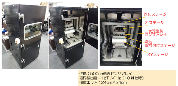 蓄電池の電流密度分布の画像診断システムFOCUSのイメージ図