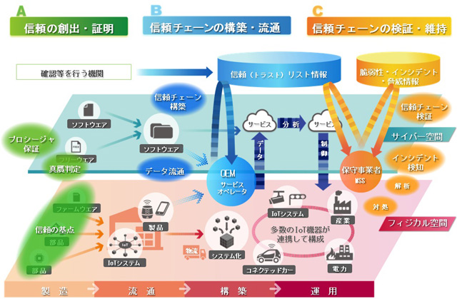 本研究開発の概念図