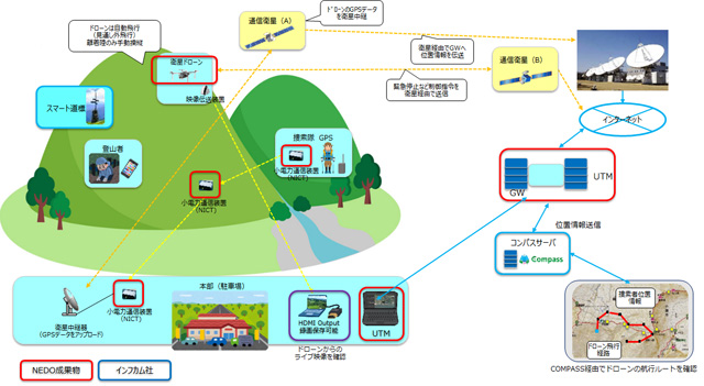 å®è¨¼å®é¨ã®ã¤ã¡ã¼ã¸å³ãï¼è¡æãã­ã¼ã³é¢é£é¨åï¼