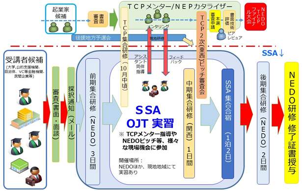 図　実施項目7の概要