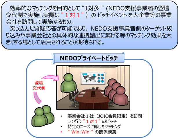 NEDOプライベートピッチとは