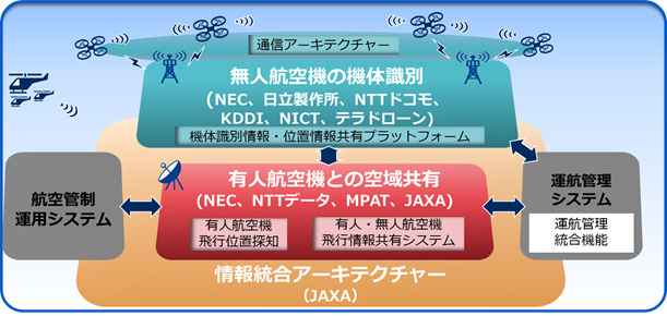 本事業の全体イメージ図