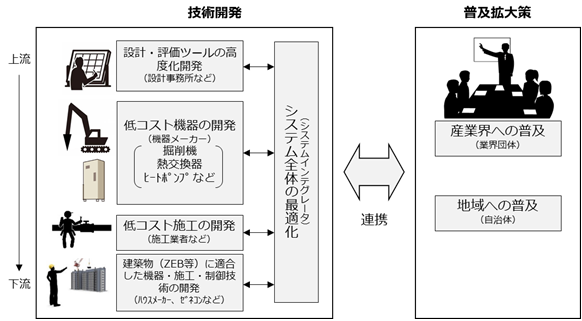 事業体制イメージ図