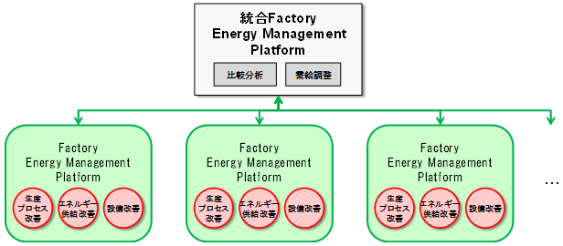 FEMPとアグリゲーションのイメージ図