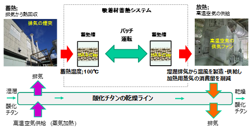 定置型実証システムイメージの図