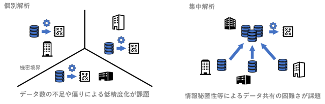 個別解析（左）と集中解析（右）のイメージ