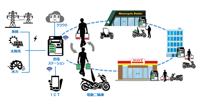 実証研究のイメージ