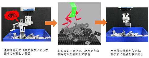 シミュレーションによる難物体のピッキング方法の学習を表した図