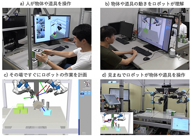 人による手作業をロボットが即座に見まねを表した図