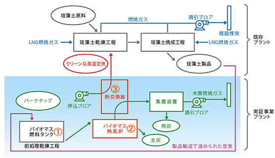 プラント概念のイメージ図