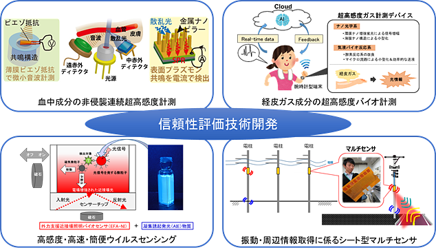 4つの超微小量センシングデバイス開発と信頼性評価技術開発のイメージ図