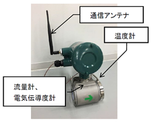 温泉モニタリング装置の図