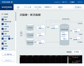 クラウドシステム画面の図