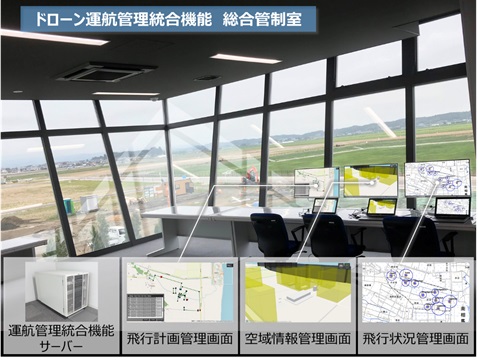 福島ロボットテストフィールドの総合管制室と運航管理統合機能サーバーを表した図
