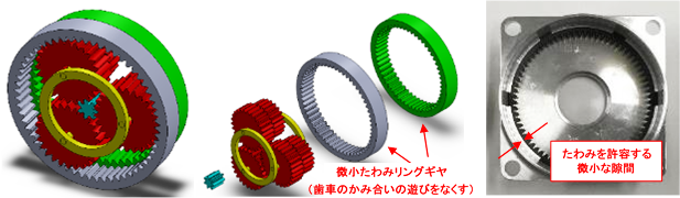 バイラテラル・ドライブ・ギヤ（2号機）の基本構造のイメージ図