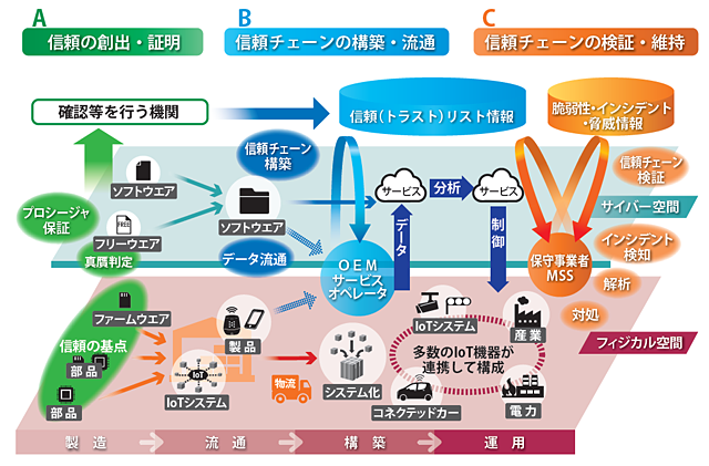 研究開発テーマ　イメージ図