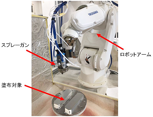 連続塗布プロセスで曲面塗布を行うロボットアーム式コーティング装置の写真