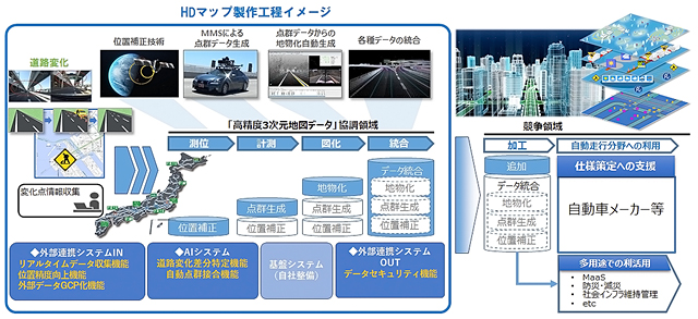 事業の全体イメージ図