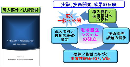 地域自立システムの確立に向けた取り組みのイメージ図