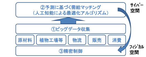 開発したアルゴリズムの概念を表した図