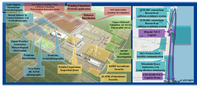 Flight Area Map (Left: Fukushima RTF, Right: Coast Area) of photo